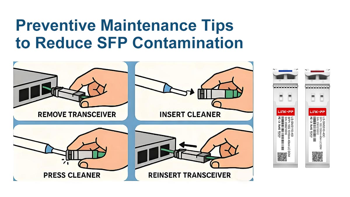 Preventive Maintenance Tips to Reduce SFP Contamination