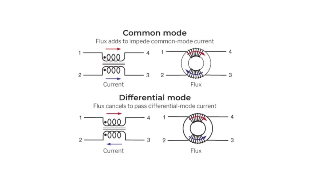 Differential vs common-mode
