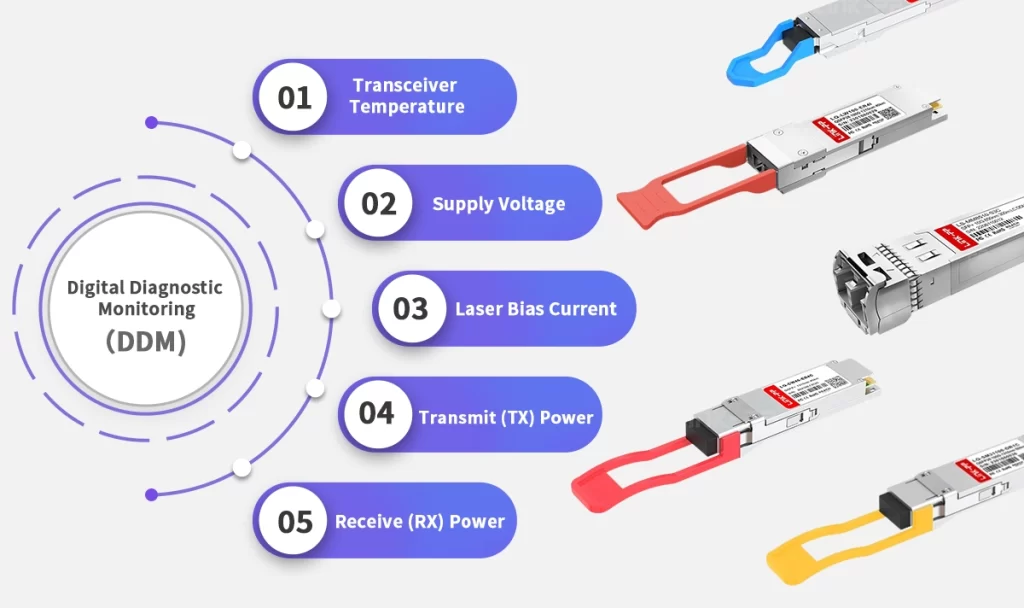 Leverage Granular, Real-Time Telemetry