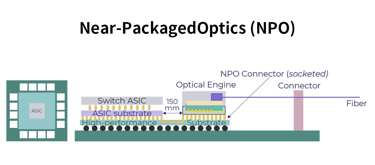Non-Powered Optics